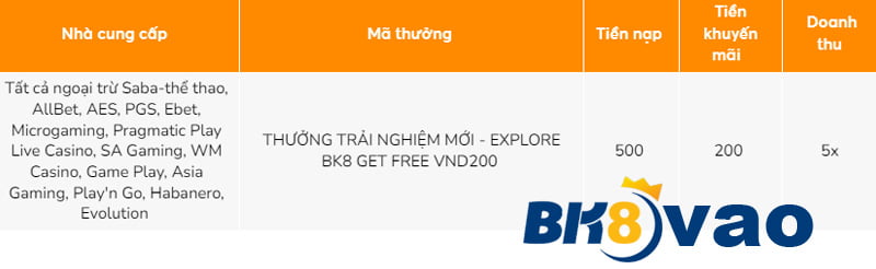 Chiến lược trò chơi cấp độ 888B - 888B