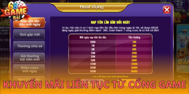 Các bước tham gia chương trình khuyến mãi bán chạy nhất của 11Bet - 11Bet